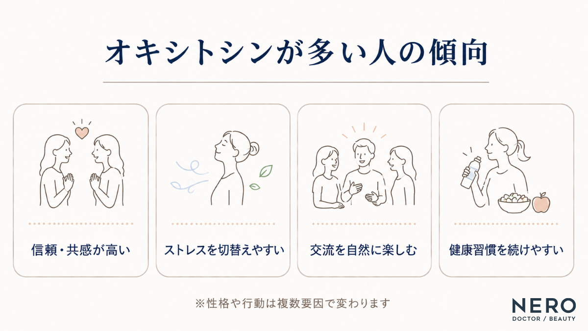 オキシトシンが多い人の傾向を示す図解。人への信頼や共感力の高さ、ストレスからの切り替えやすさ、交流やスキンシップを自然に求めること、健康習慣を続けやすいという4つの特徴をまとめています。