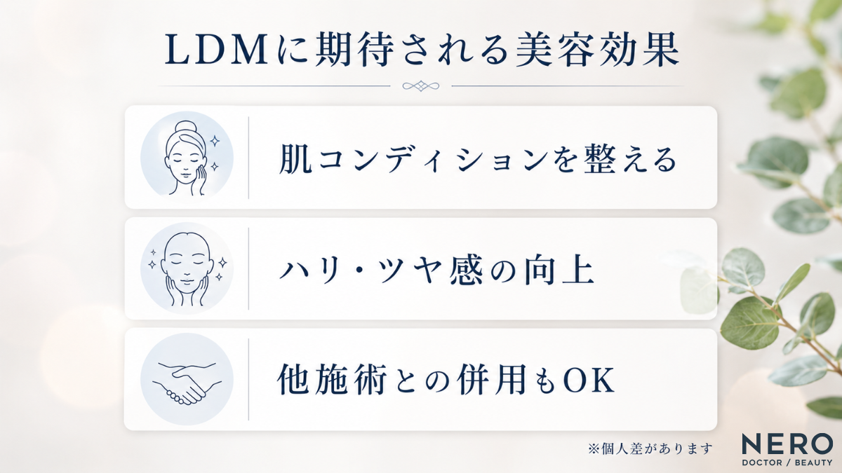 LDMに期待される3つの美容効果(肌コンディションを整える、ハリ・ツヤ感の向上、他施術との併用)を分かりやすくまとめた図解画像
