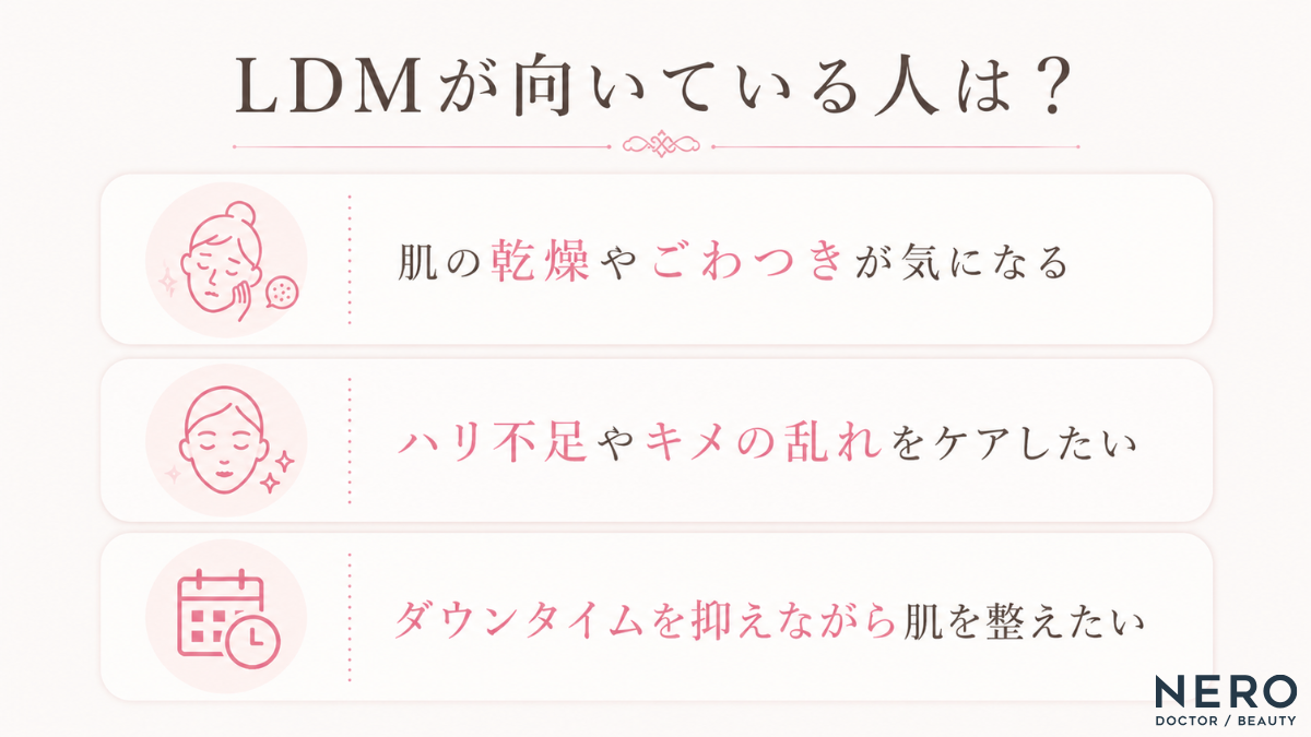 LDM(水玉リフティング)が向いている人の特徴(肌の乾燥・キメの乱れ・ダウンタイムを抑えたい等)をまとめた画像