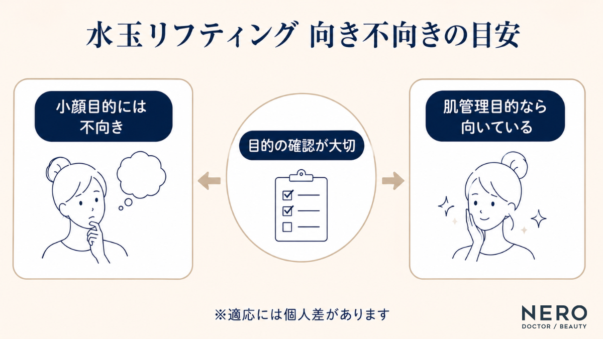 水玉リフティングは肌管理目的の人に向いている