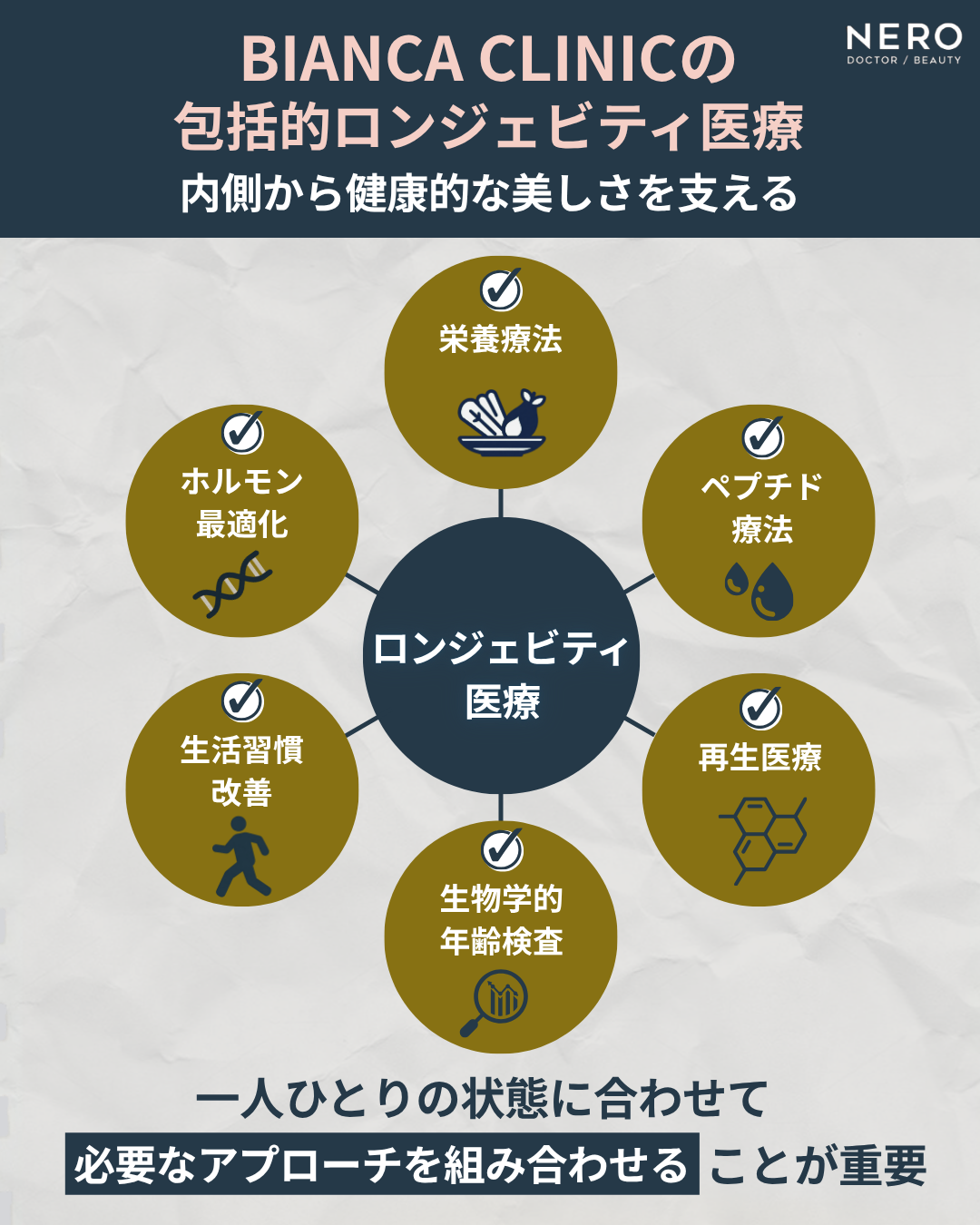 BIANCA CLINICの包括的ロンジェビティ医療｜内側から健康的な美しさを支える