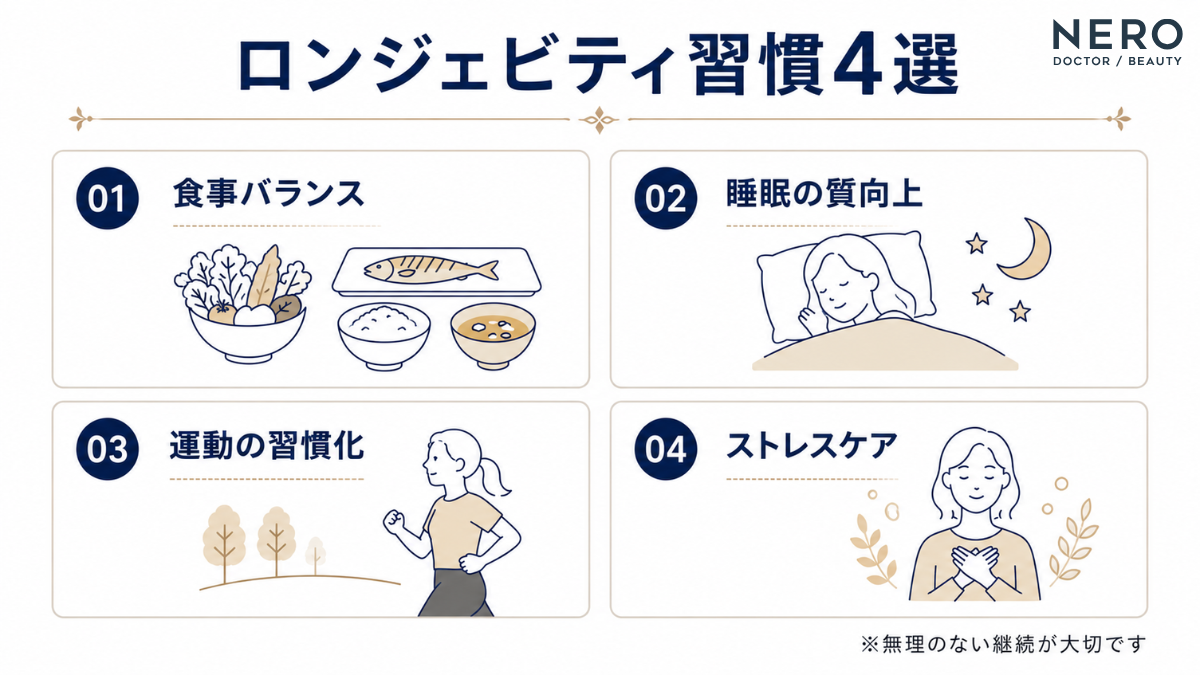 ロンジェビティの土台は食事睡眠運動ストレスケアの4つの習慣