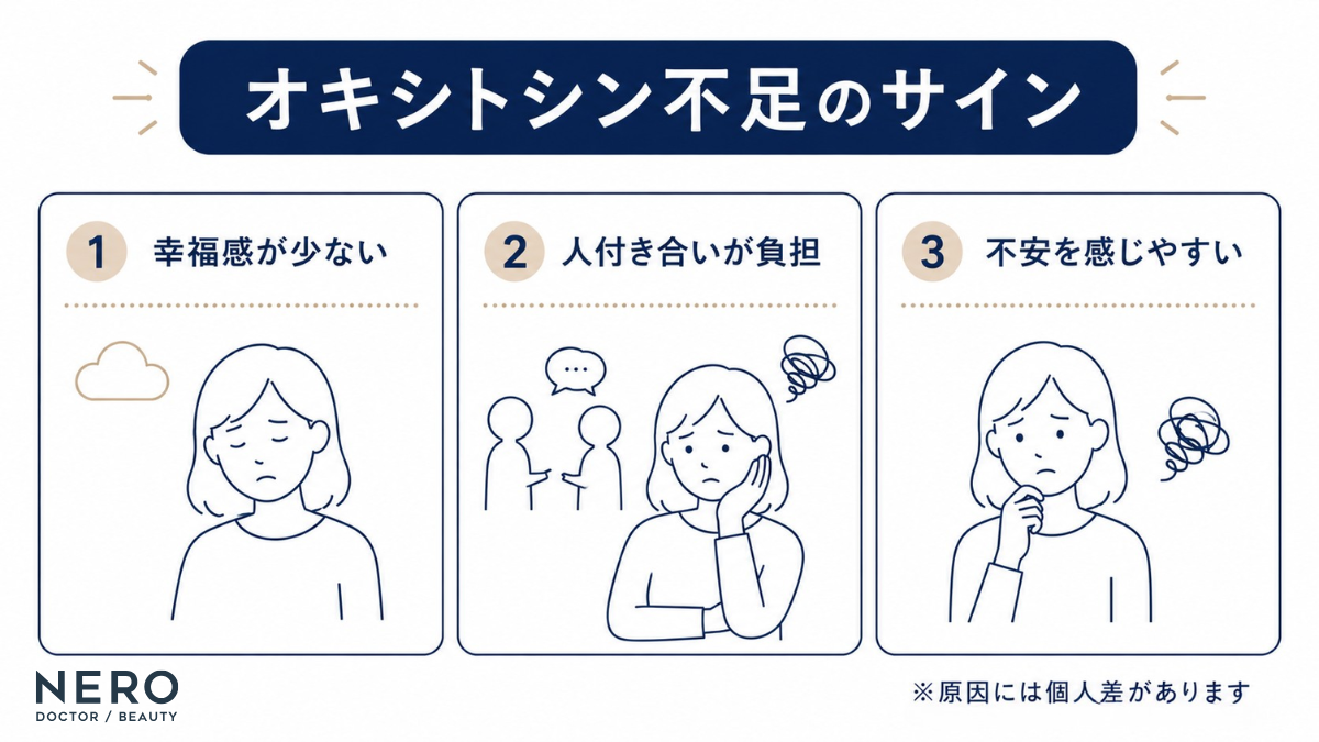 オキシトシンが少ない人は幸福感の低下や不安感の増加を感じやすい