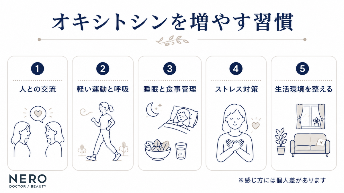 オキシトシンの分泌を支えるのは交流や運動などの日常習慣