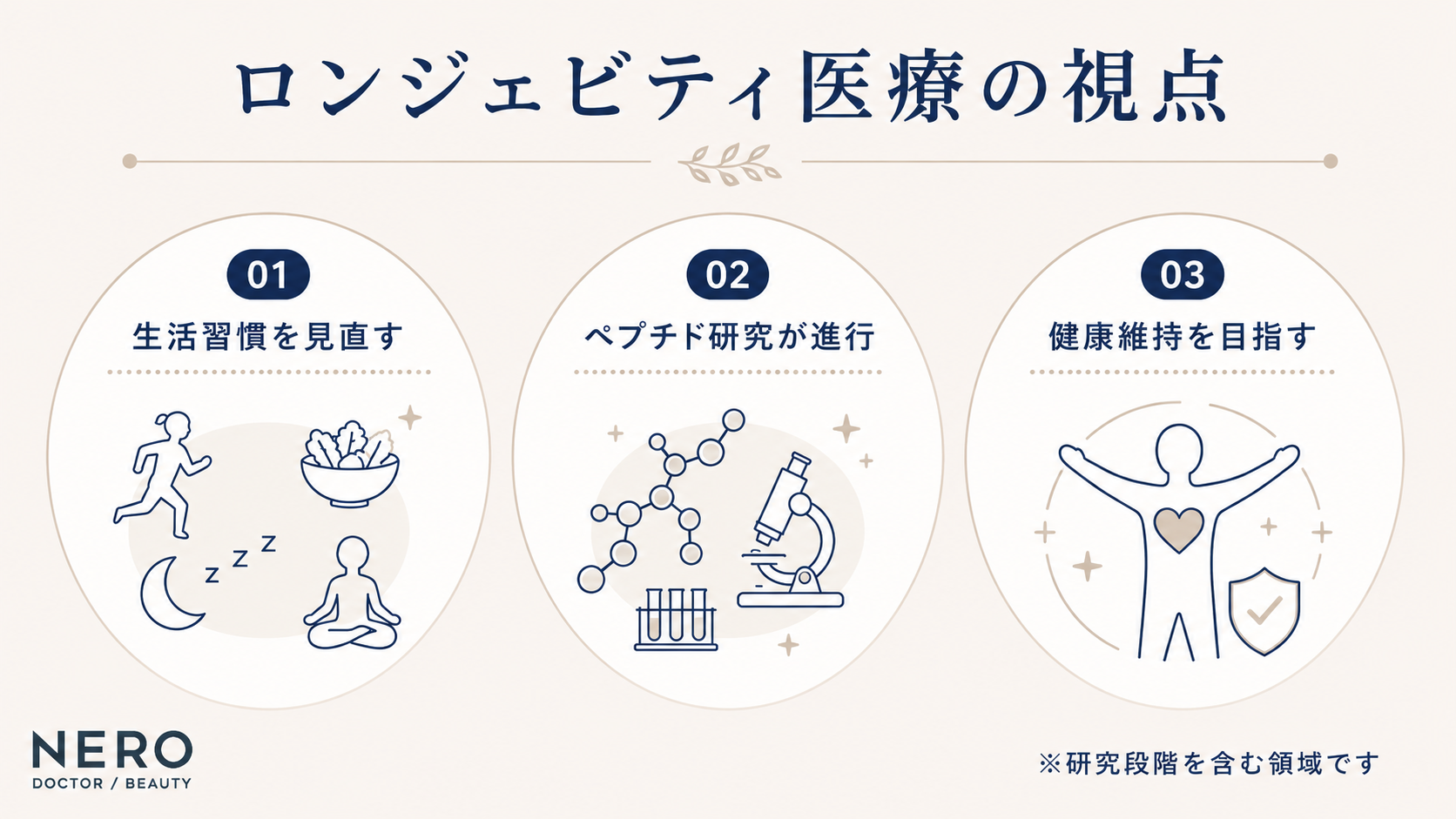 ロンジェビティ医療では生活習慣とペプチド研究を総合的に考える