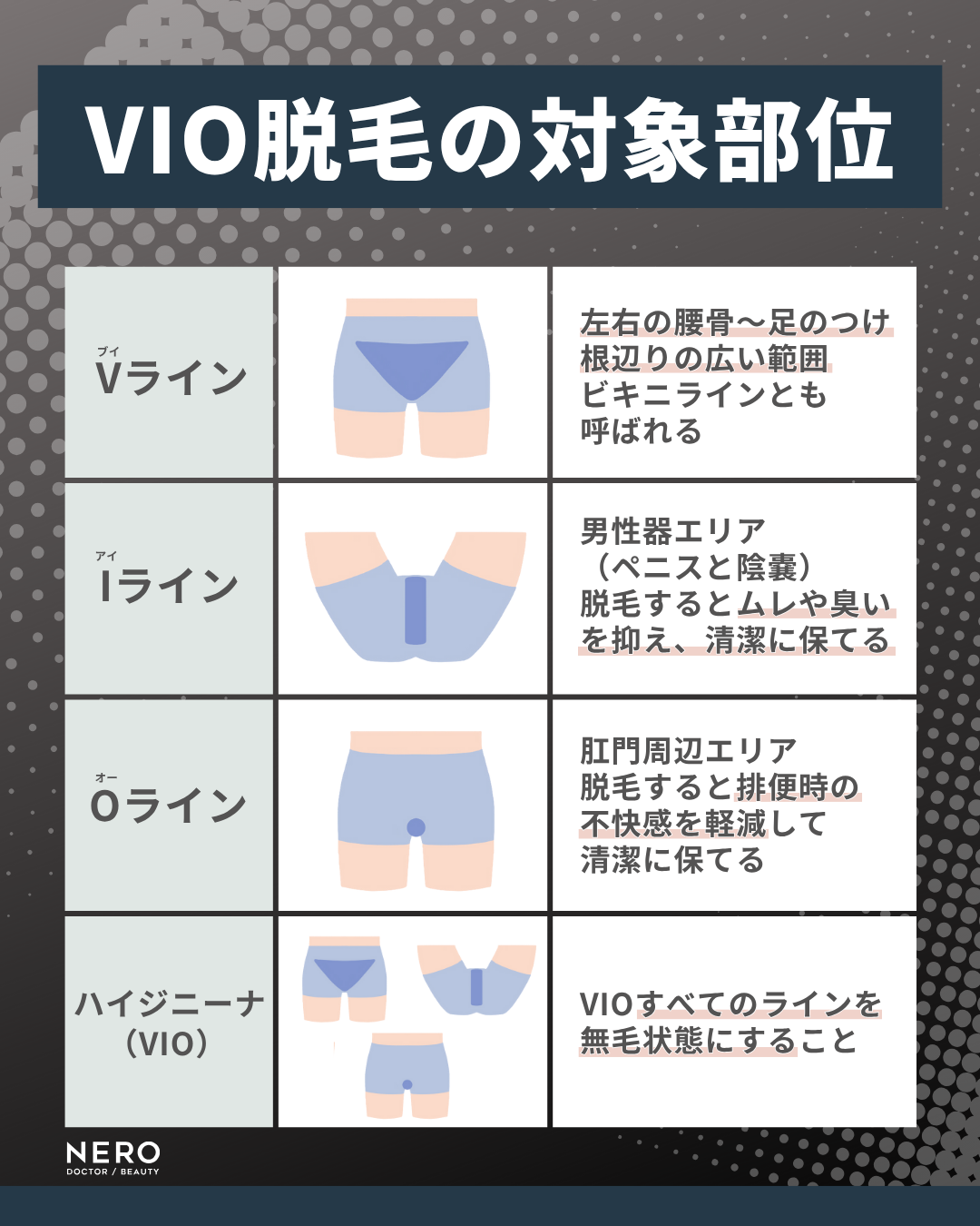 男性脱毛の脱毛エリアを説明する図|VIO脱毛の対象部位
