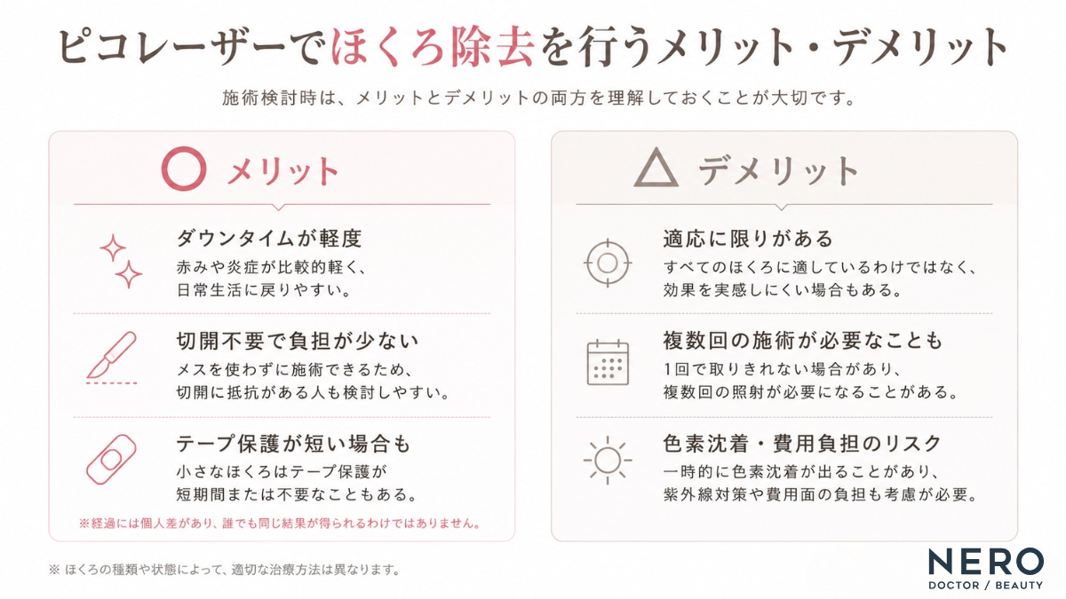 ピコレーザーによるほくろ除去のメリット(ダウンタイムが軽度等)とデメリット(複数回の治療が必要等)の解説図