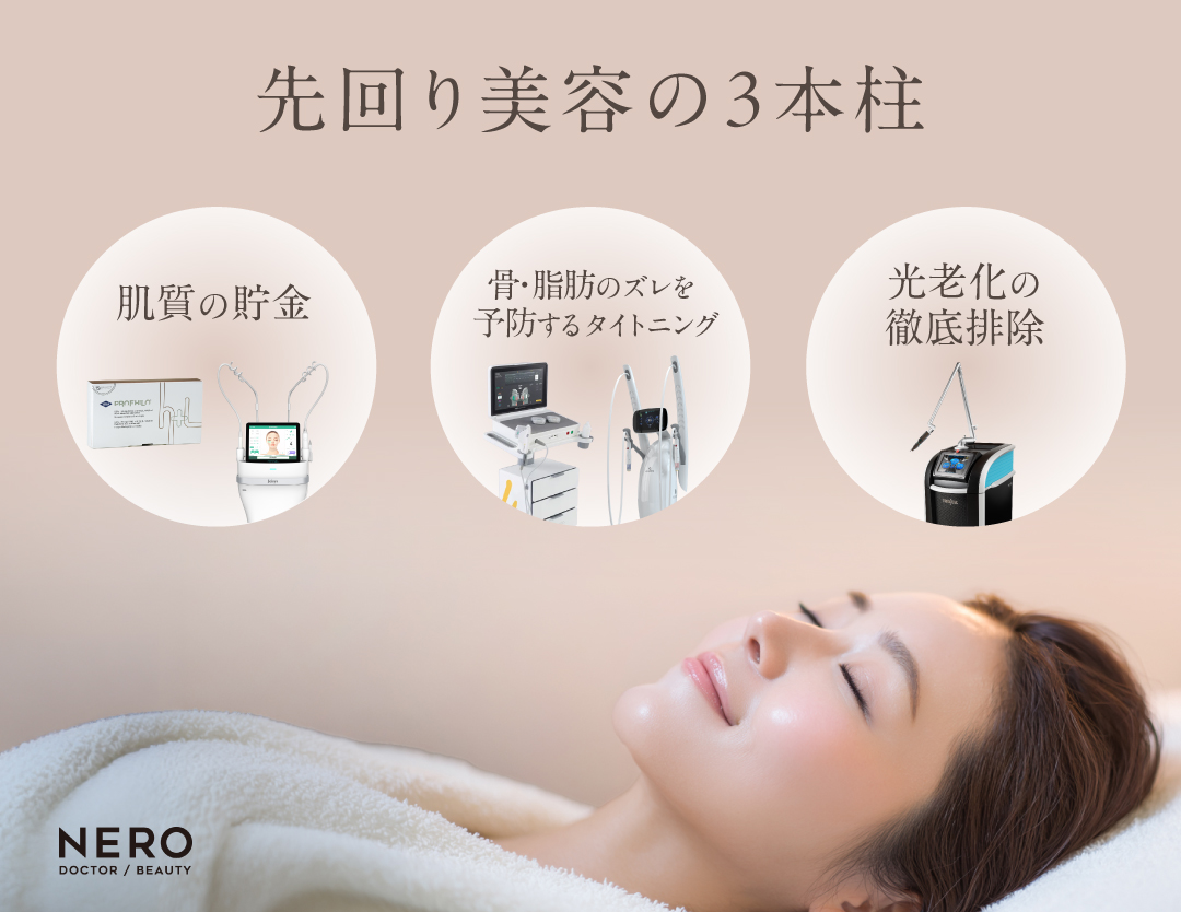先回り美容の3本柱のイメージ画像|肌質の貯金、骨・脂肪のズレを予防するタイトニング・光老化の徹底排除