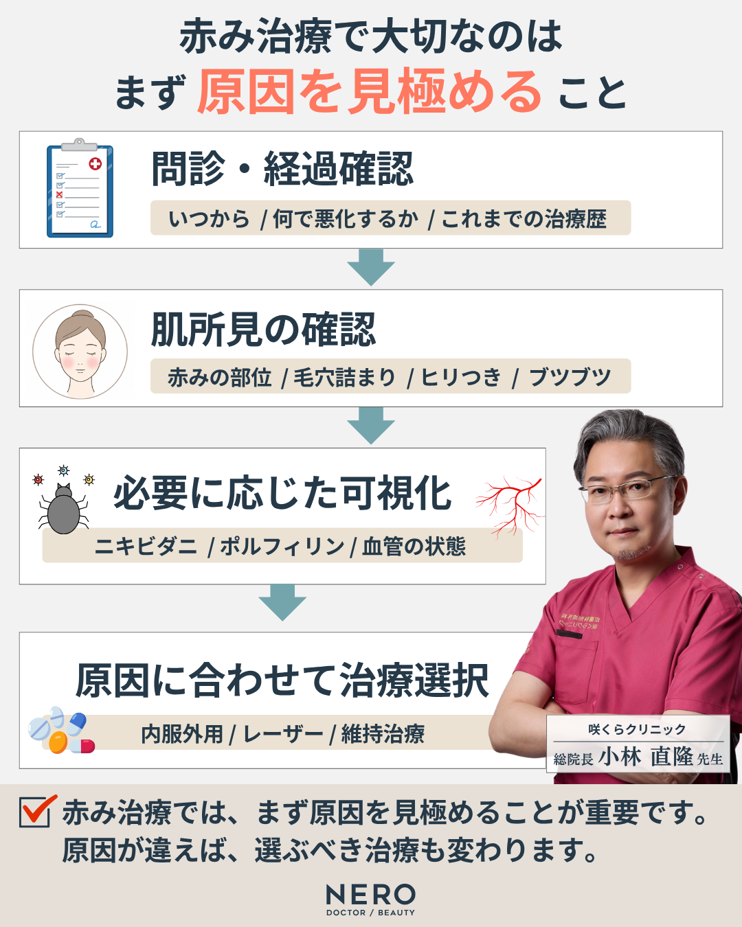 顔の赤みはまず原因を見極めることが大切|咲くらクリニックの赤み治療の流れ