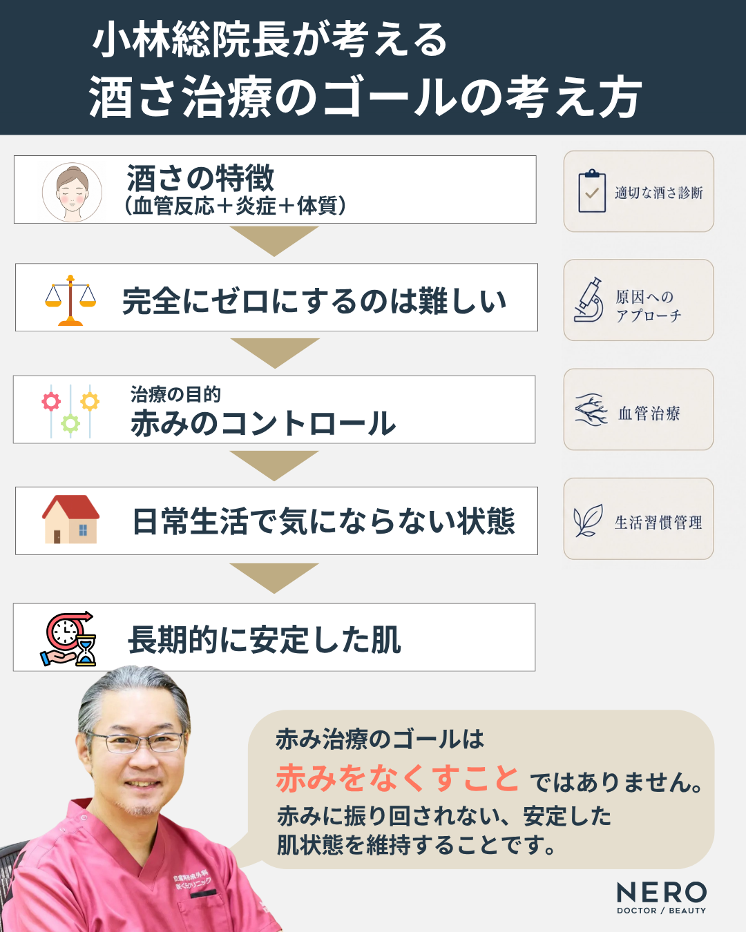 酒さは完治ではなく付き合っていく皮膚疾患｜咲くらクリニックの酒さ治療のゴールの考え方