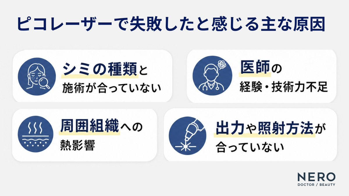 ピコレーザーで失敗したと感じる主な4つの原因の図解