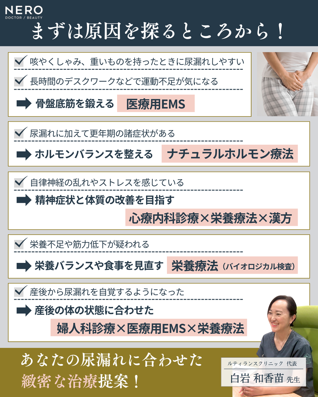 ルティランスクリニックの治療選択イメージ