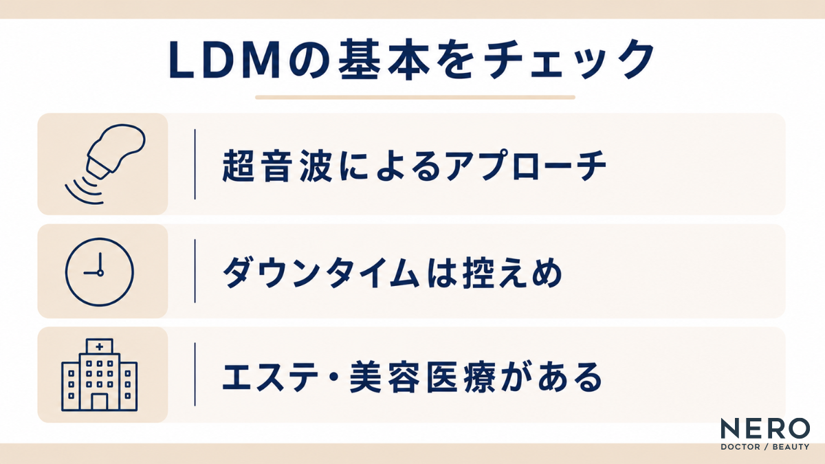 LDM（高密度超音波治療）の基本特徴。超音波による肌管理のアプローチ、控えめなダウンタイム、エステと美容医療の違いを解説する図解画像