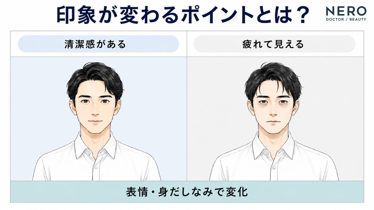 清潔感や身だしなみなど、老け顔の印象を左右するポイントを比較したイラスト
