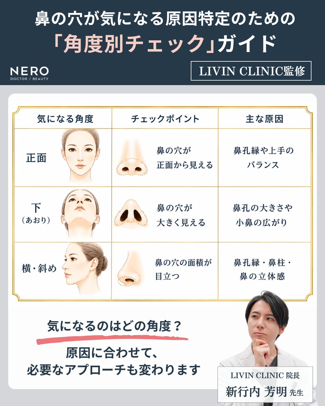 鼻の穴が目立つ方へ角度別チェックガイド