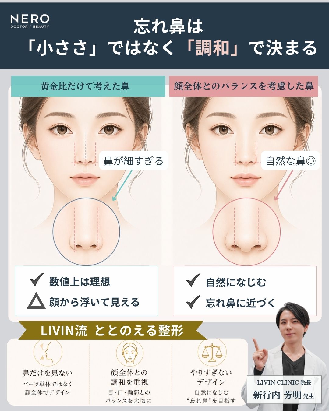 LIVIN流ととのえる整形の説明