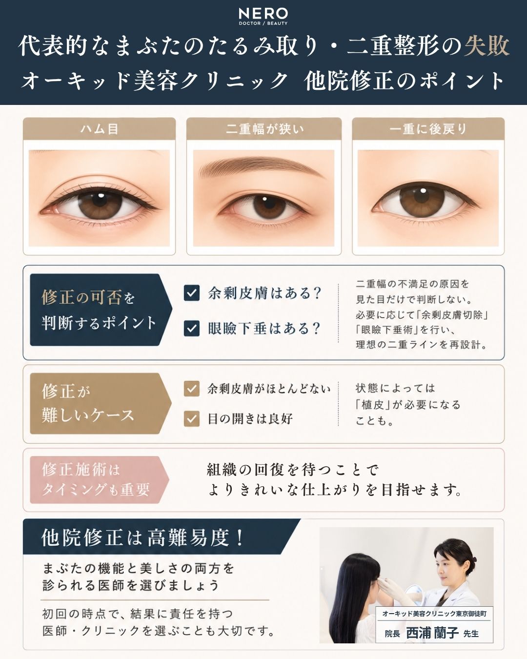 代表的なまぶたのたるみ取り・二重整形の失敗 オーキッド美容クリニック 他院修正のポイント