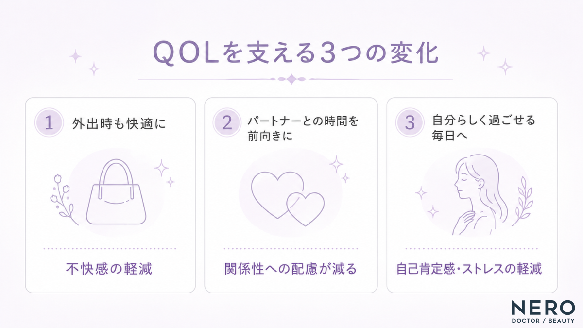 注入ケアによる生活の質の変化とメリットをまとめた図