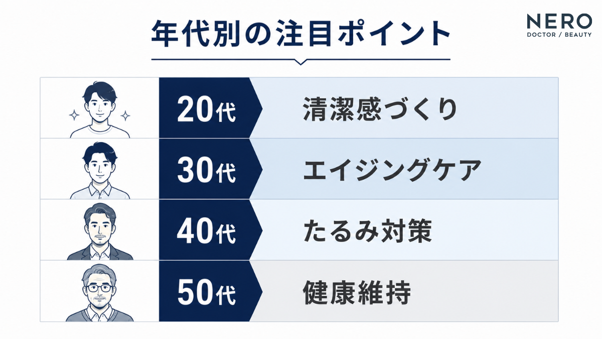 イケオジを目指す男性が年代別に意識したいポイントをまとめた比較表