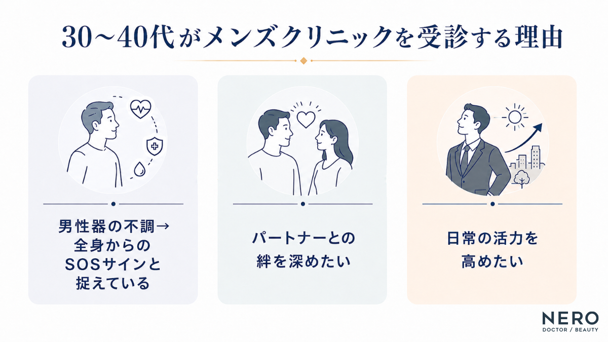 メンズクリニック受診は男性機能だけでなく健康意識にも関係する