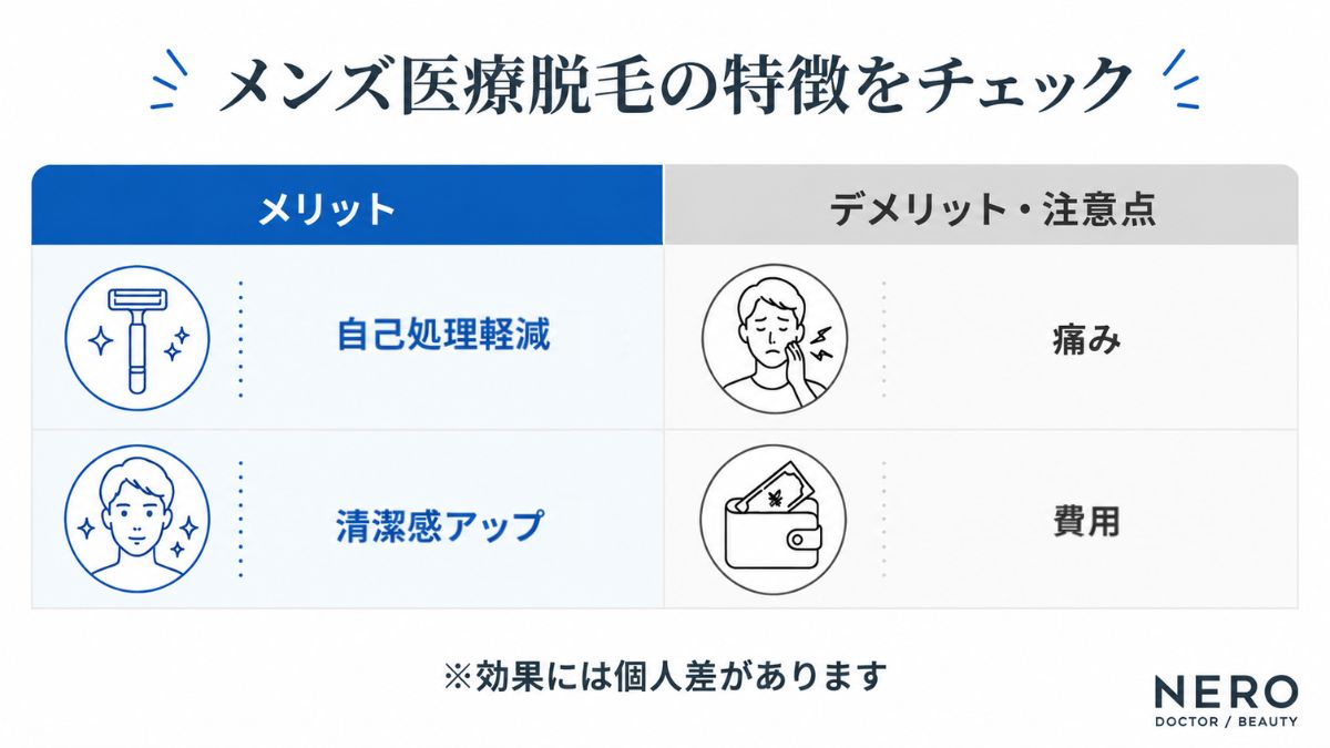 メンズ医療脱毛のメリットとデメリット、注意点を分かりやすく比較した表