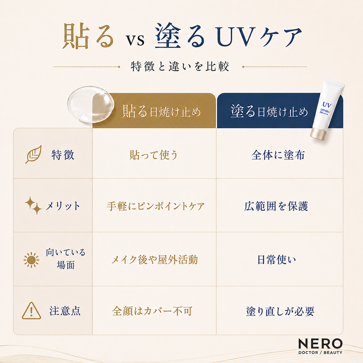 貼るVS塗るUVケアの比較図