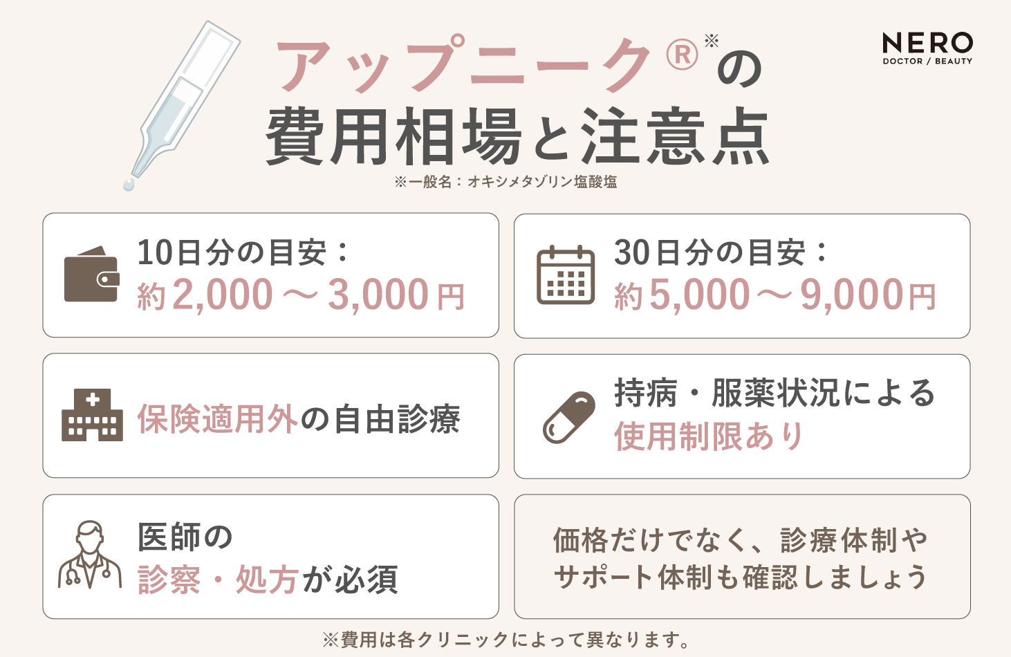 アップニークの費用相場と使用時の注意点をまとめた図