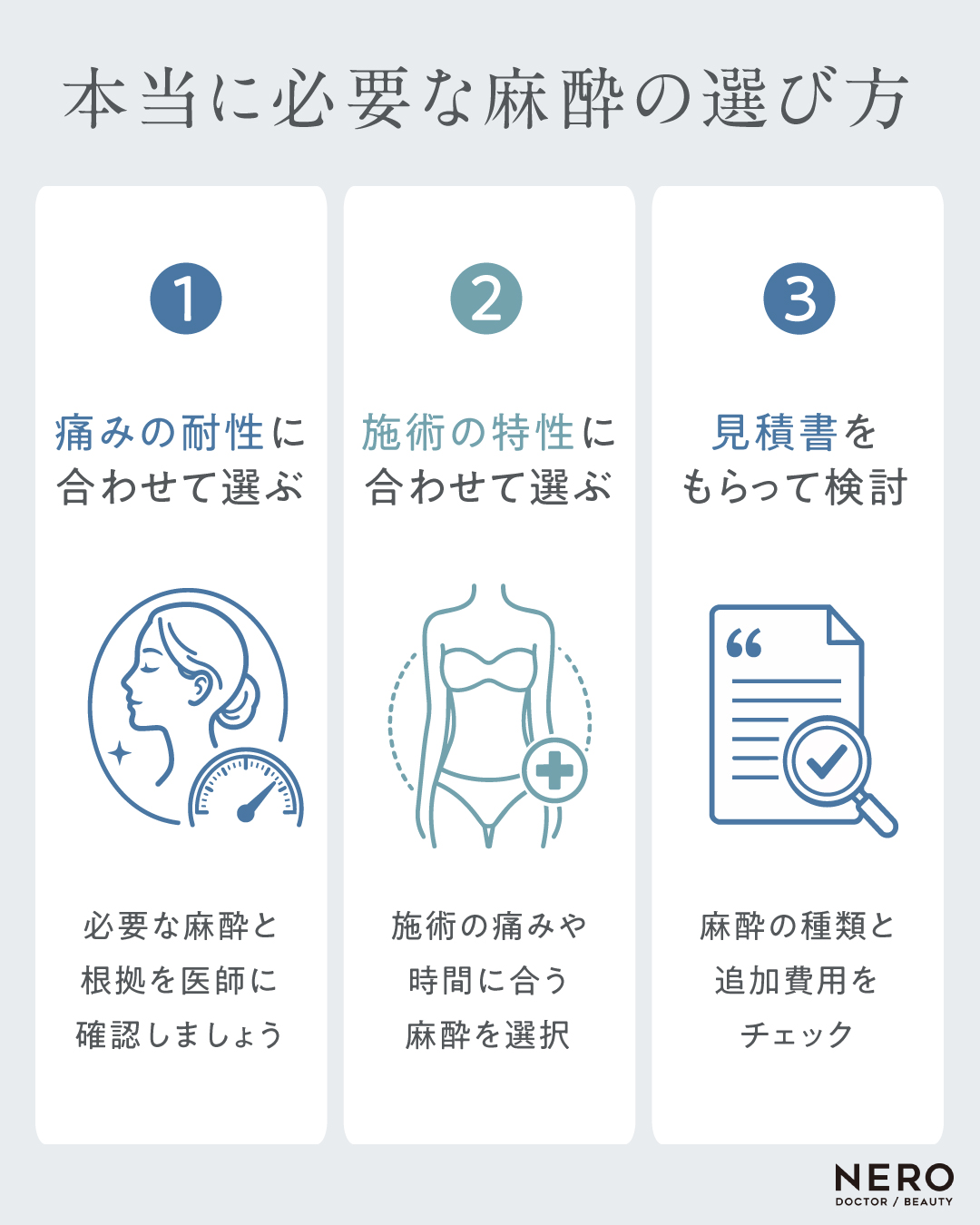 本当に必要な麻酔の選び方を示した図