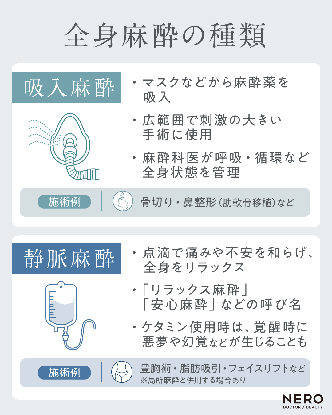 全身麻酔の種類を示した図