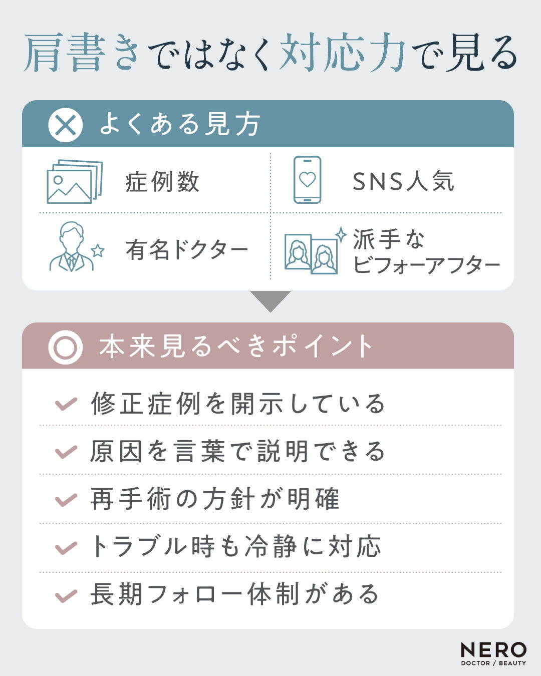 修正対応力が高い医師を見るべきポイントを解説する図
