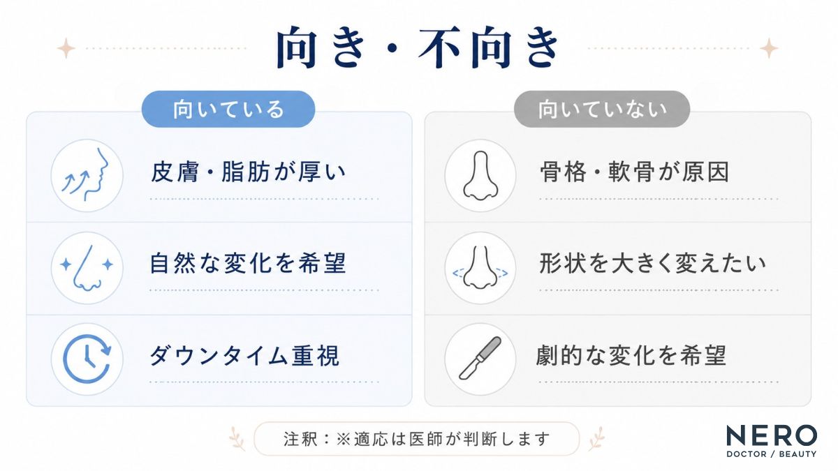 団子鼻へのハイフが向いている人と向いていない人の比較表