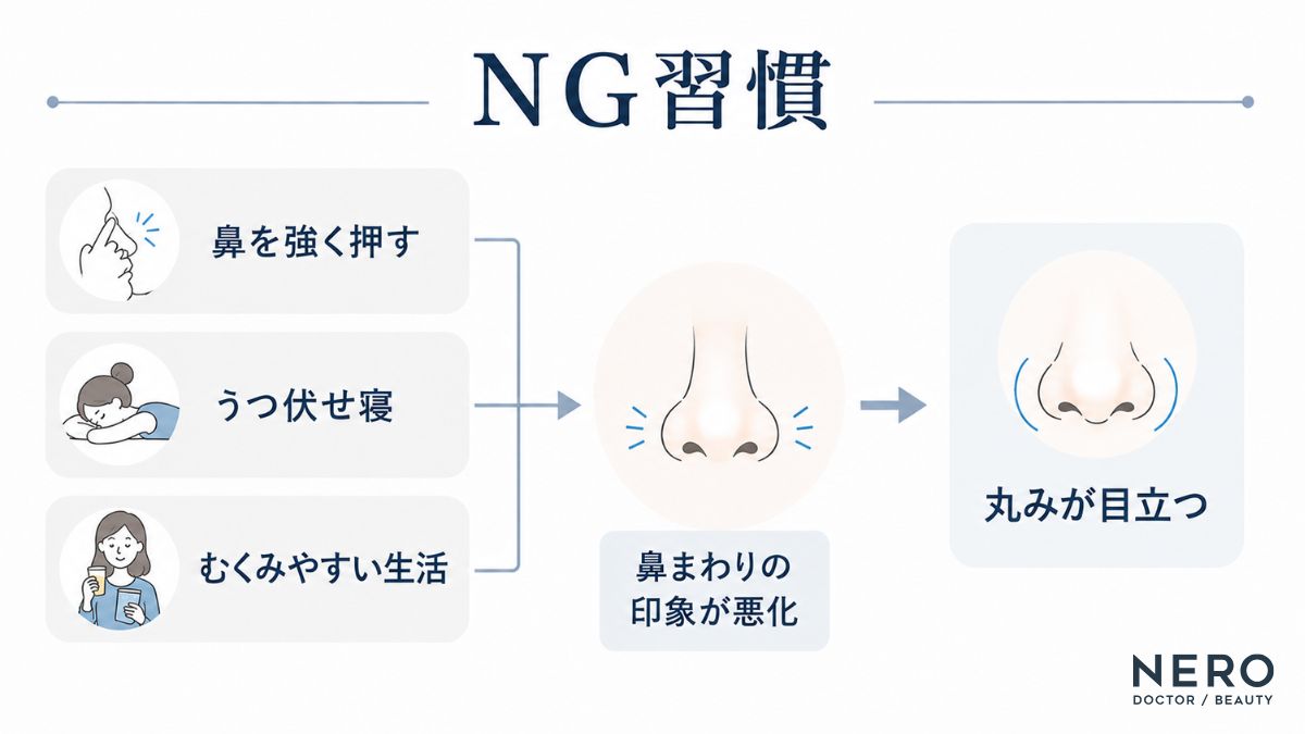 団子鼻を悪化させやすい生活習慣を整理した図