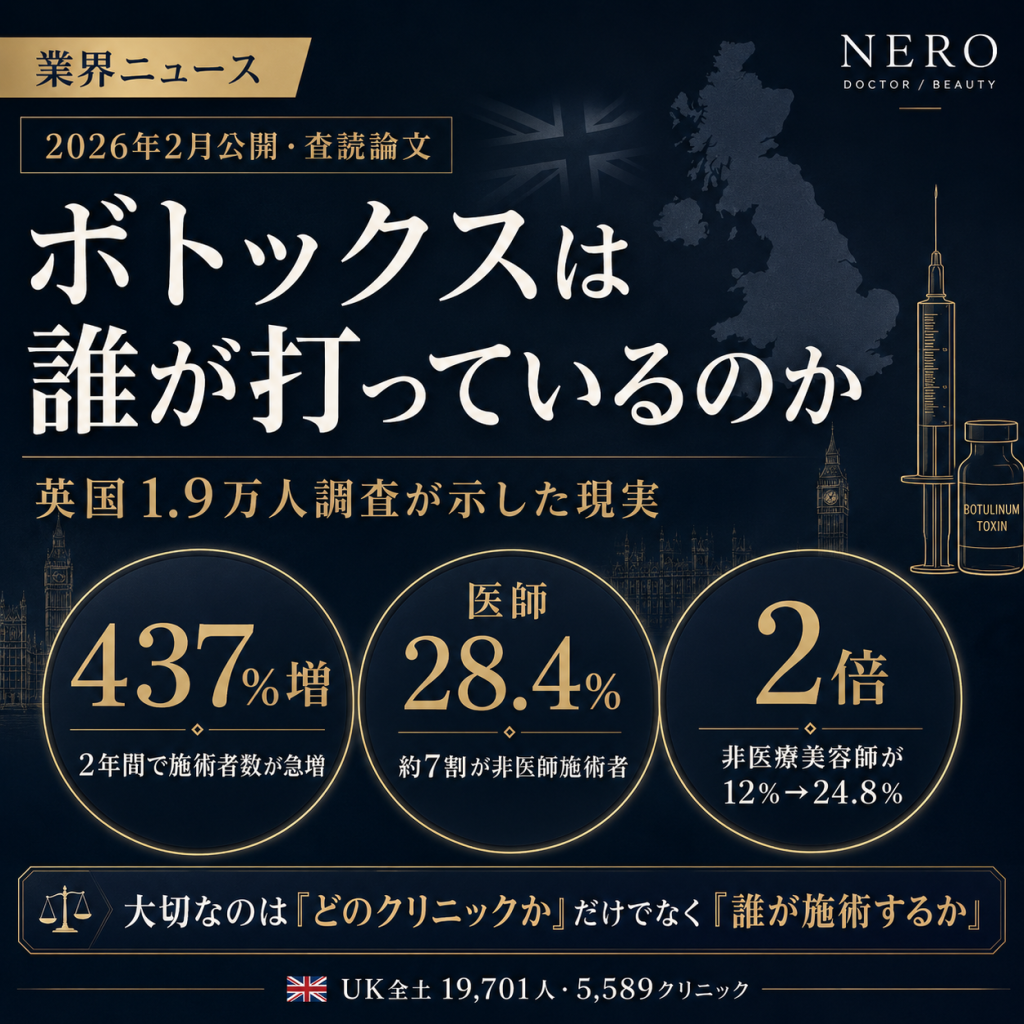 「誰が美容注射を打っているのか」──UK全土1万9,701人の施術者マッピングが示した構造