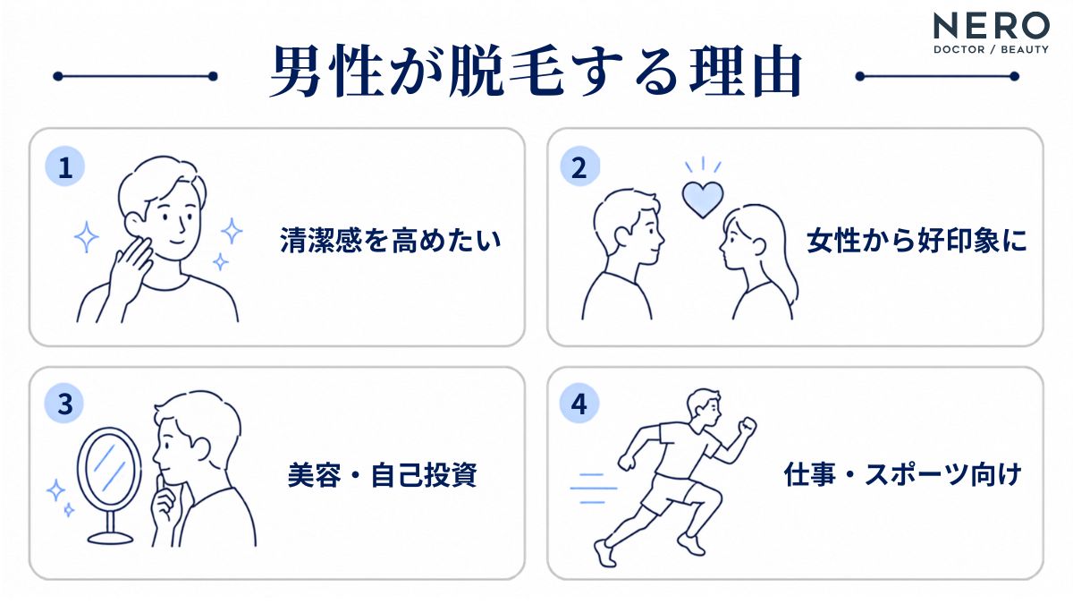 脱毛する男性心理の主な理由をまとめた図