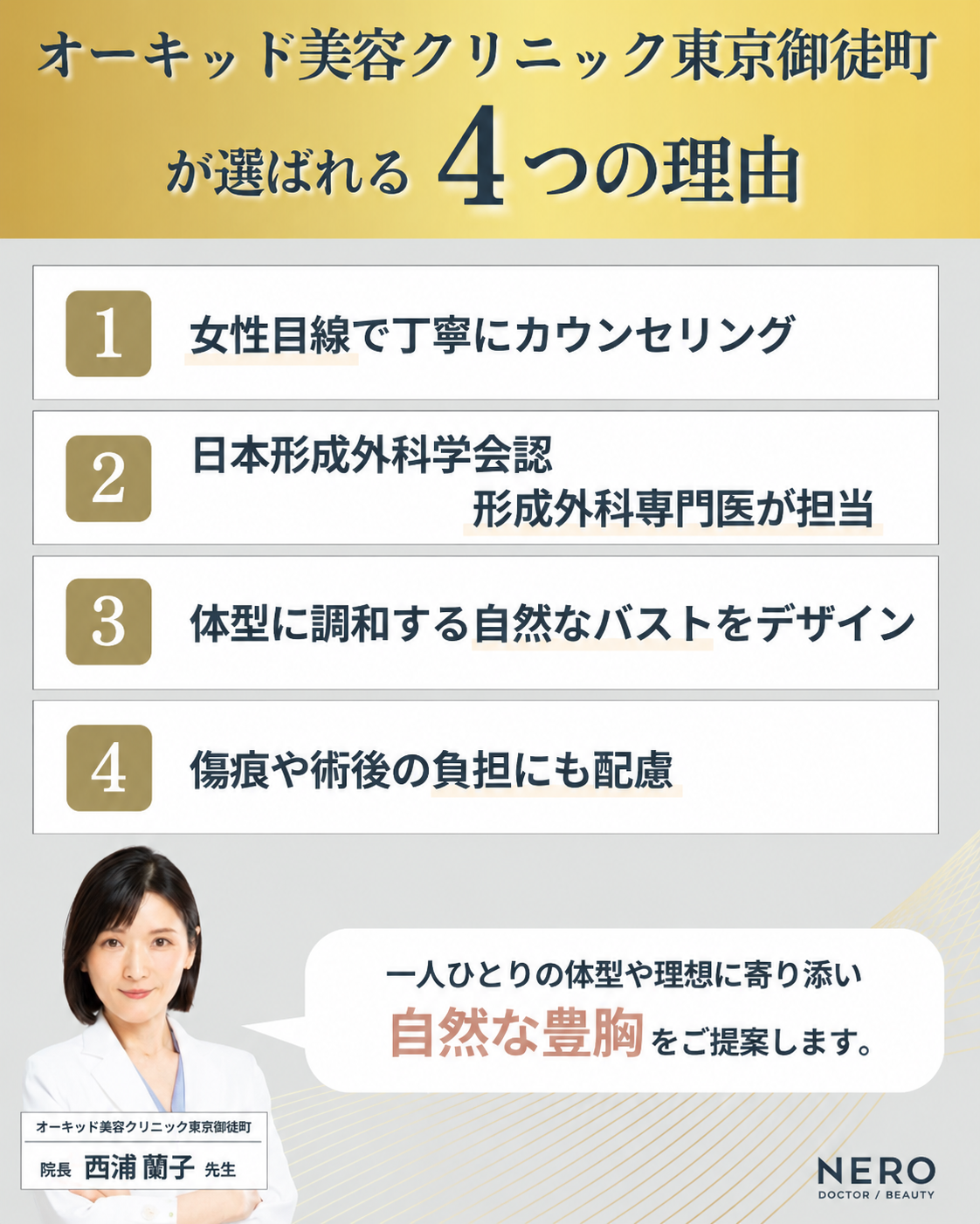 西浦蘭子院長の豊胸に対する診療方針をまとめた図