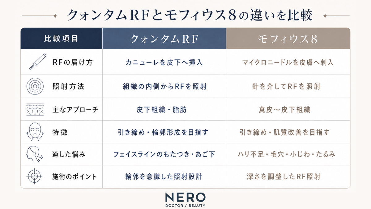 クォンタムRFとモフィウス8の違い