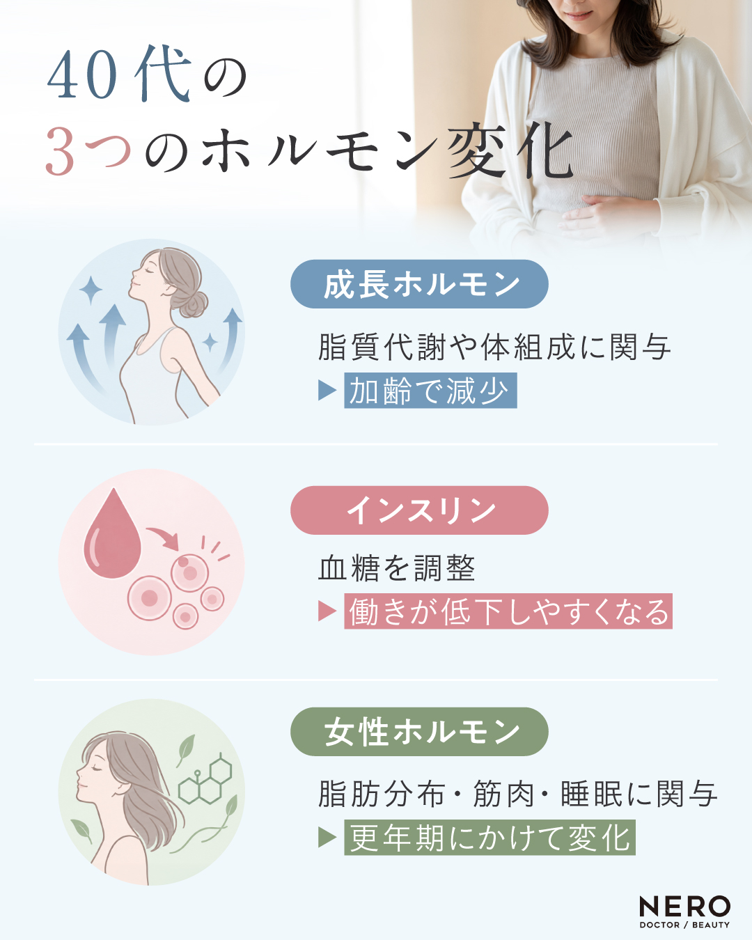 40代の3つのホルモン変化の図