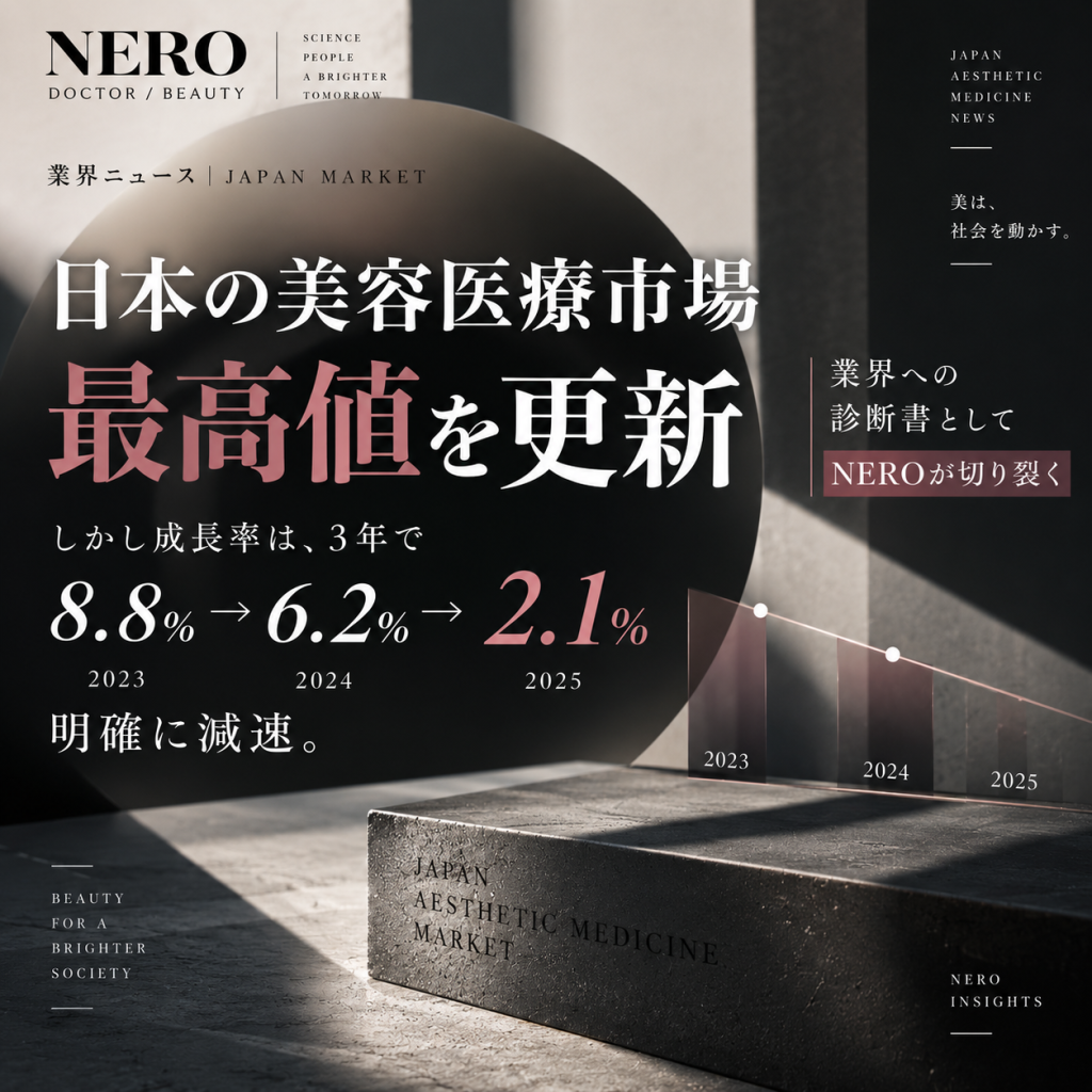 美容医療市場は6,440億円で最高更新！価格で広がった美容医療、次に問われるのは信頼と安全管理──2026年調査とNEROの読み解き