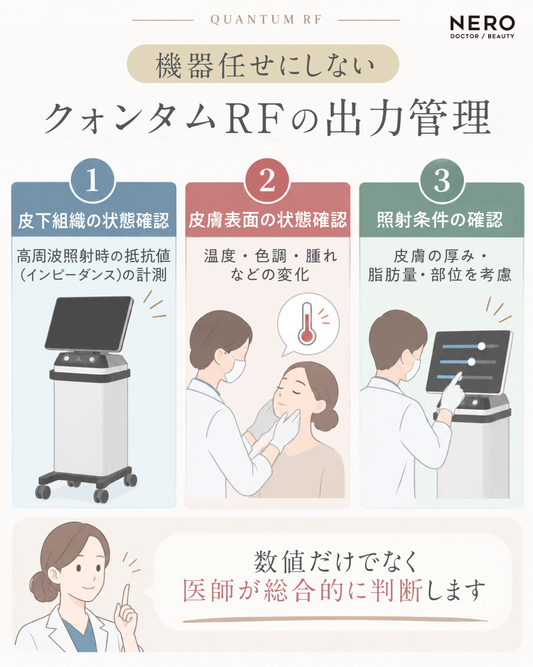 クォンタムRFの出力管理について示した図