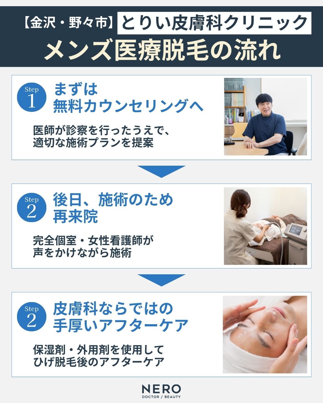 とりい皮膚科クリニックのメンズ医療脱毛の流れ