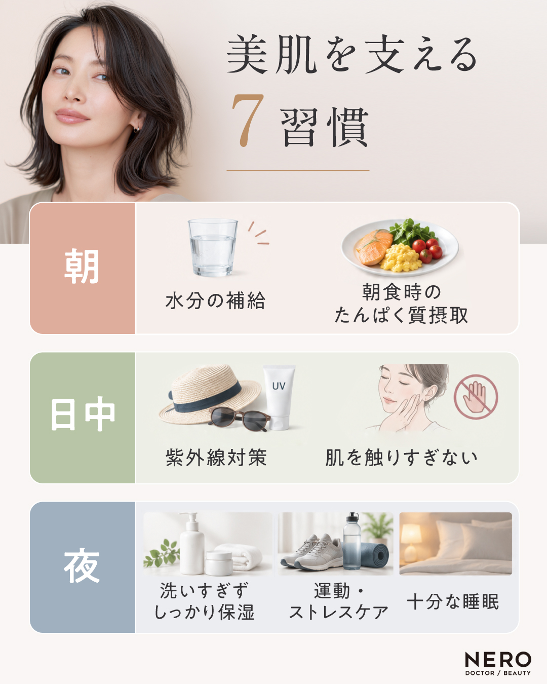 美肌を支える7つの習慣を示した図