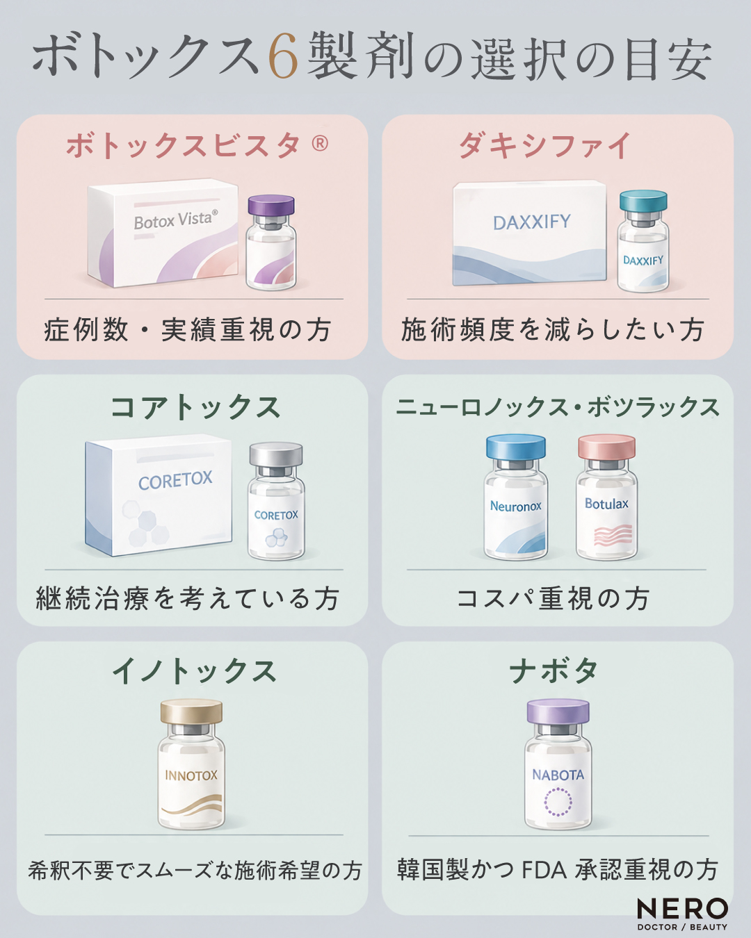 主要6製剤がそれぞれどんな方に向いているかをまとめた図