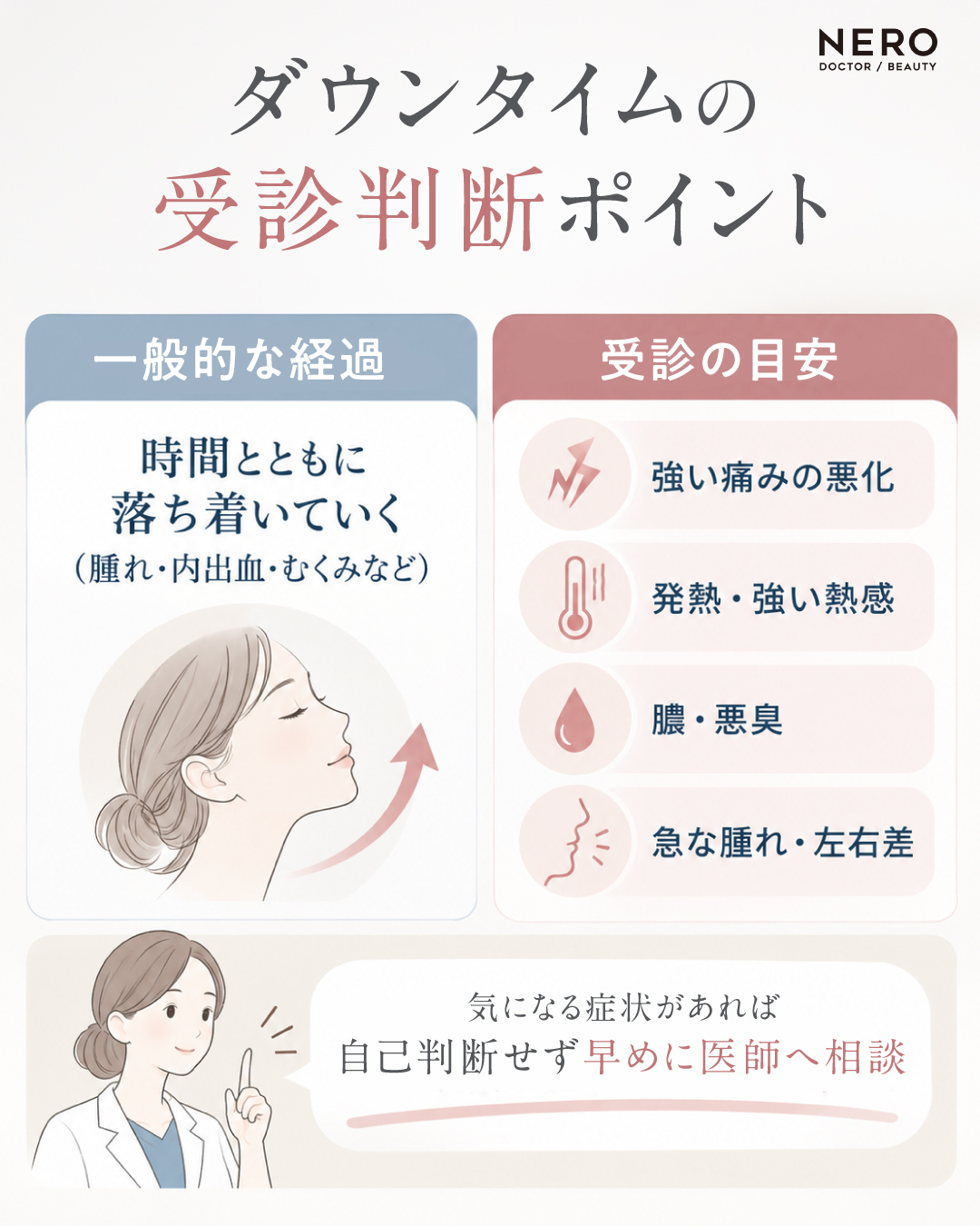 ダウンタイムの受診判断ポイントを説明する図解