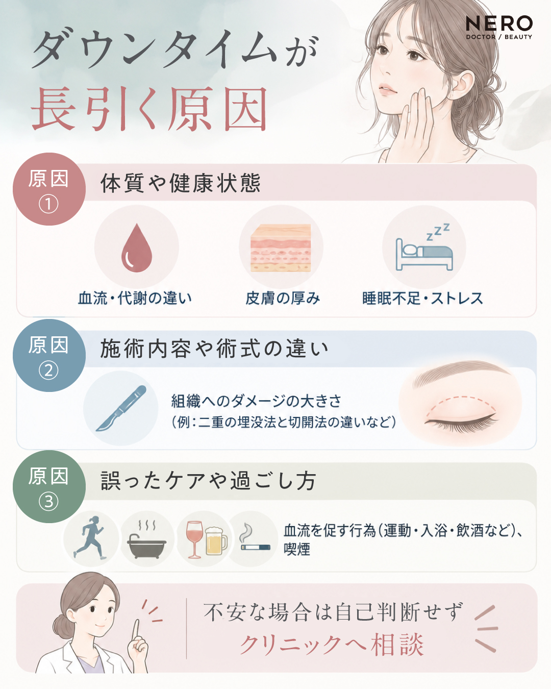 ダウンタイムが長引く原因について説明する図解