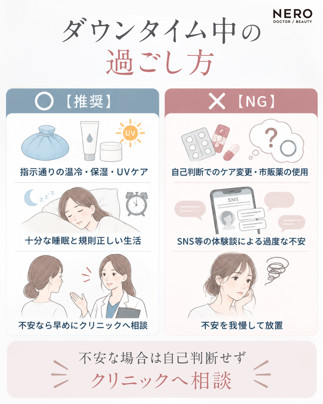 ダウンタイムの過ごし方の推奨ととNGについて説明する図解