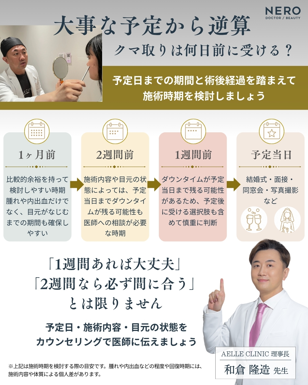 結婚式などの予定日から逆算して、クマ取りを受ける時期の目安を示した図