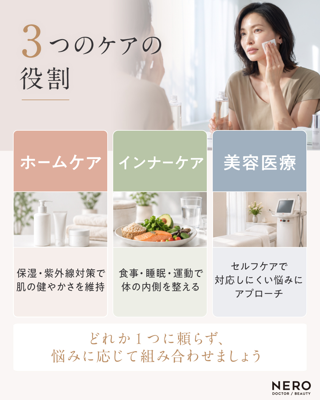 3つのケアの役割を示した図
